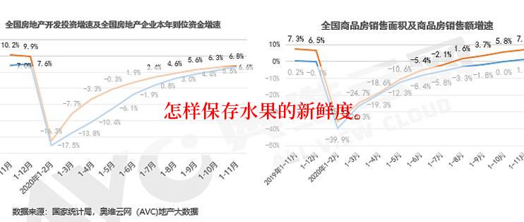 怎样保存水果的新鲜度。