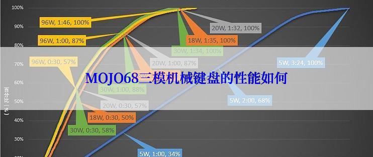 如何购买优衣库降价的女装