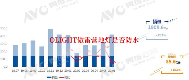 OLIGHT傲雷营地灯是否防水