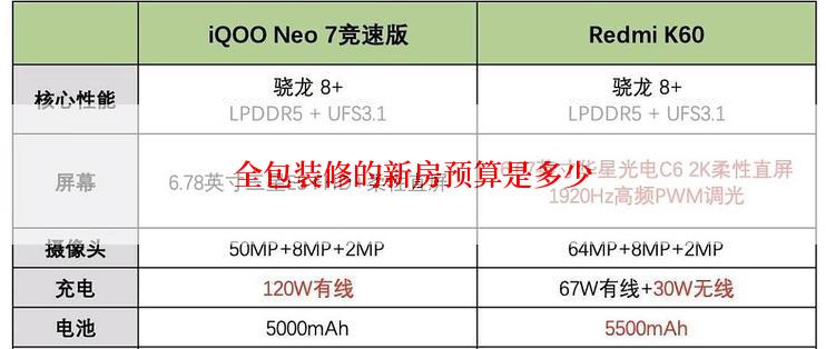 全包装修的新房预算是多少