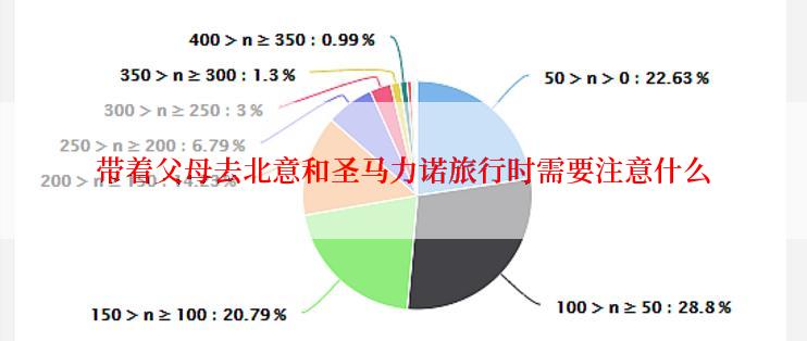 带着父母去北意和圣马力诺旅行时需要注意什么