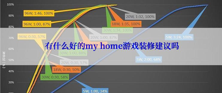  有什么好的my home游戏装修建议吗