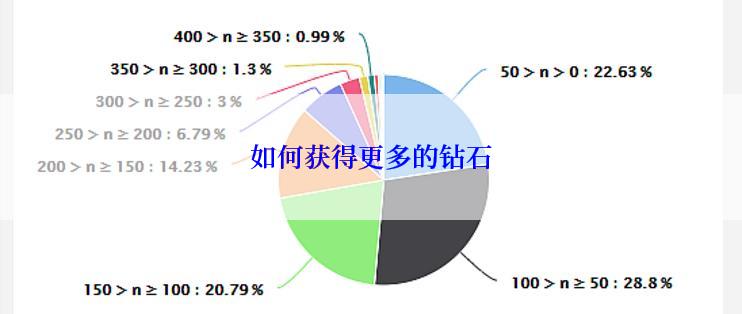 如何获得更多的钻石