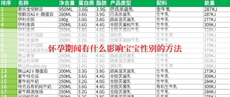 怀孕期间有什么影响宝宝性别的方法