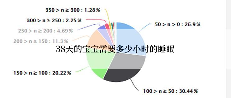 38天的宝宝需要多少小时的睡眠