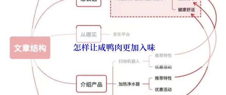  怎样让咸鸭肉更加入味