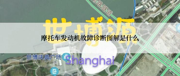 摩托车发动机故障诊断图解是什么